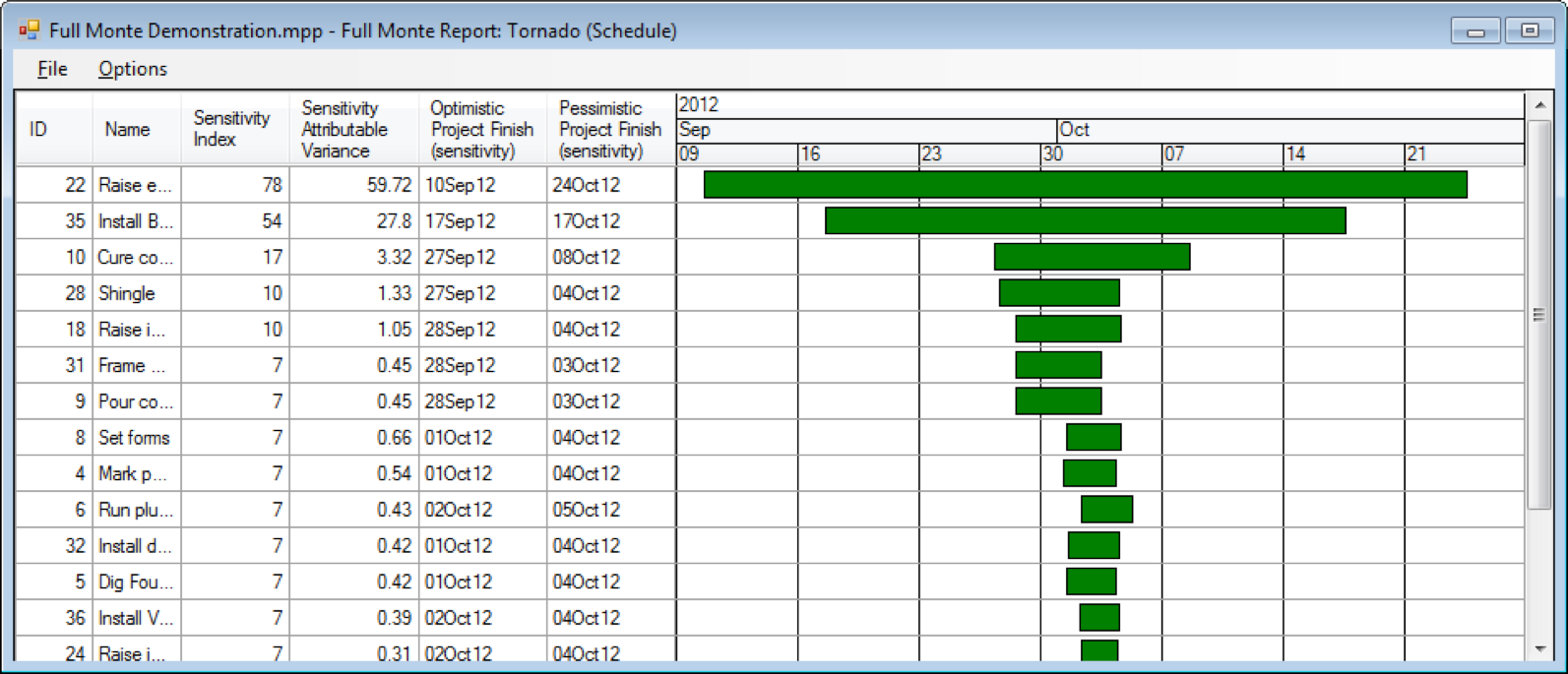 Tornado Chart Excel 2016